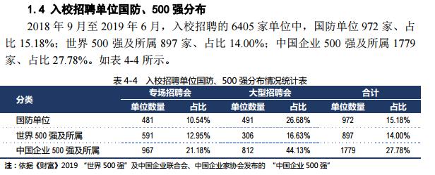 哈尔滨工业大学:学科评估、就业质量情况