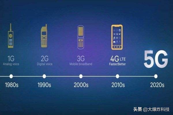 5g套餐才是真5g,现在最实惠的5g套餐是什么