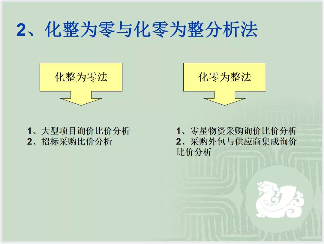采购与供应商管理及采购谈判技巧（PPT）