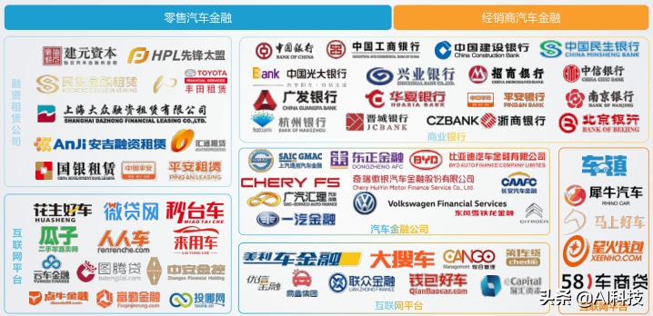 汽车金融行业大数据报告,汽车金融行业研究及市场分析报告