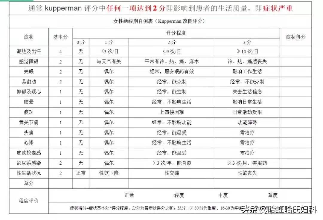 35岁就要绝经了怎么办,35岁月经一天就结束了是什么原因