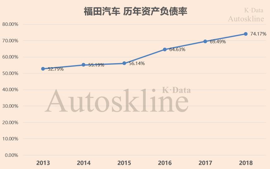 福田宝沃的现状,福田宝沃汽车之殇