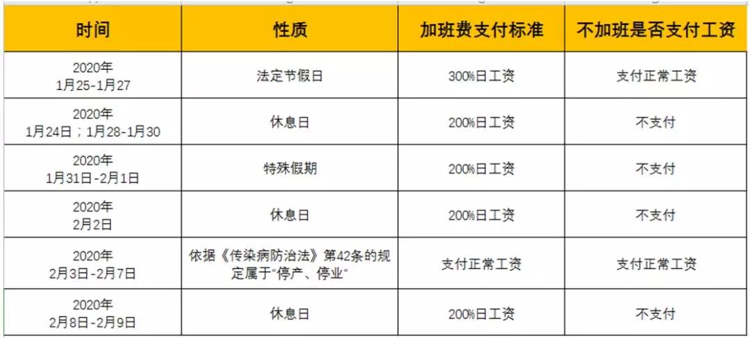 劳动法问题解答,公司劳动法十个问题