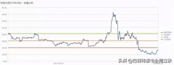 专注慢性病，东阳光药会是下一个恒瑞么？