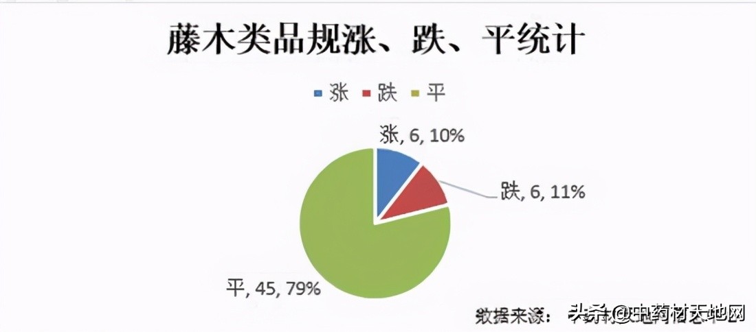 2018年1月中药材价格指数,市场2021年中药材价格表