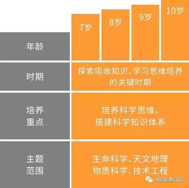 鲨鱼公园steam科学课培训总结,如何拥抱stem教育