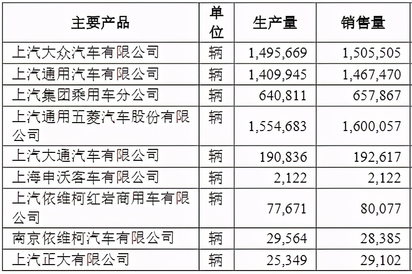 「一语道破」拒绝华为的上汽集团（600104.SH），底气何在？