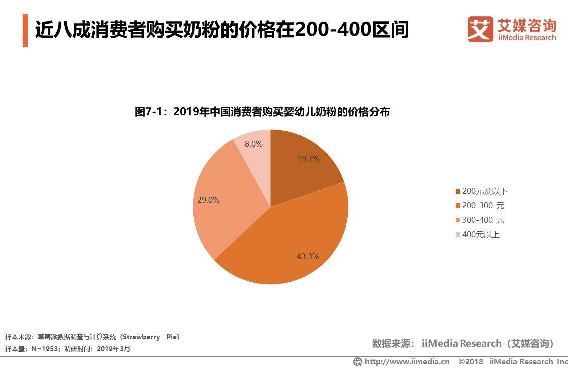 2023年中国婴幼儿奶粉销量,中国婴幼儿奶粉销量排行表