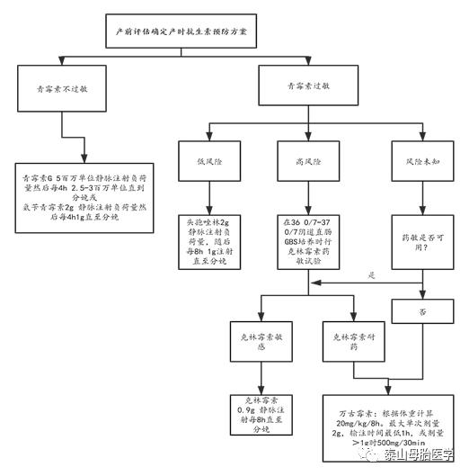 第一产程如何助产,第一产程的干预方法和技巧