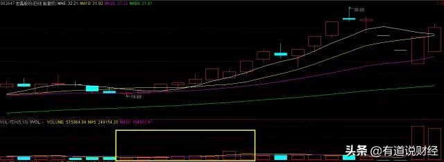 放量和量能,成交量的量能分析图解