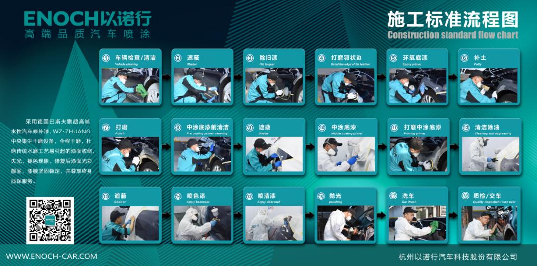 全车抛光有没有必要,抛光能把车漆抛毁吗