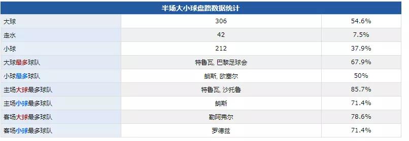 上半场进球概率为什么低,上半场进球分析