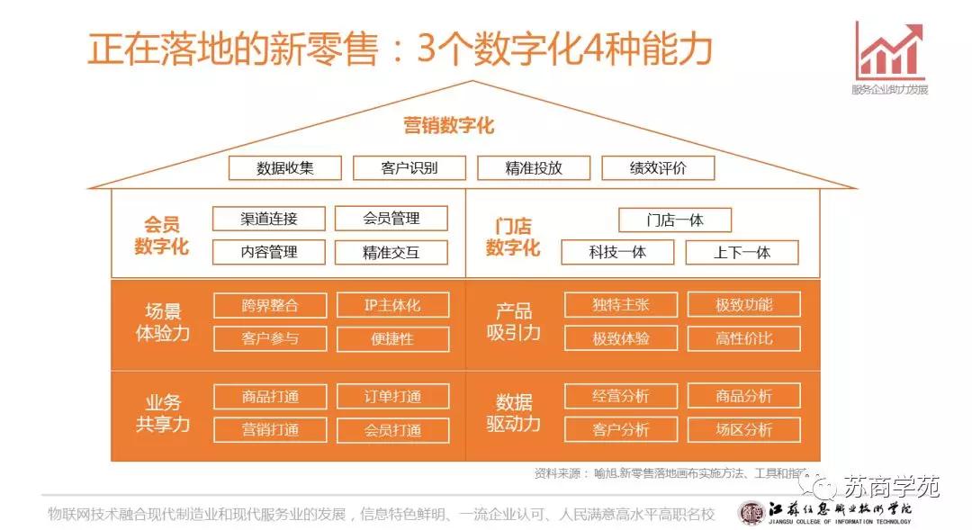 来苏信海澜课堂，学最劲爆的新商业知识，走过路过千万不要错过