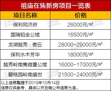祖庙：作为佛山最早“富人区”之一，现在还受购房者追捧吗？