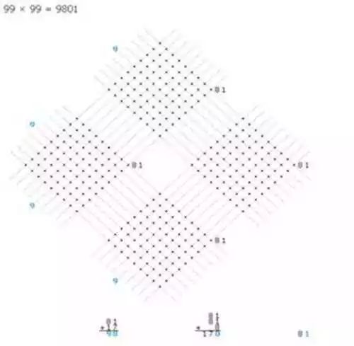 十进制在欧洲的推广与普及,是促进欧洲数学大发展的重要因素