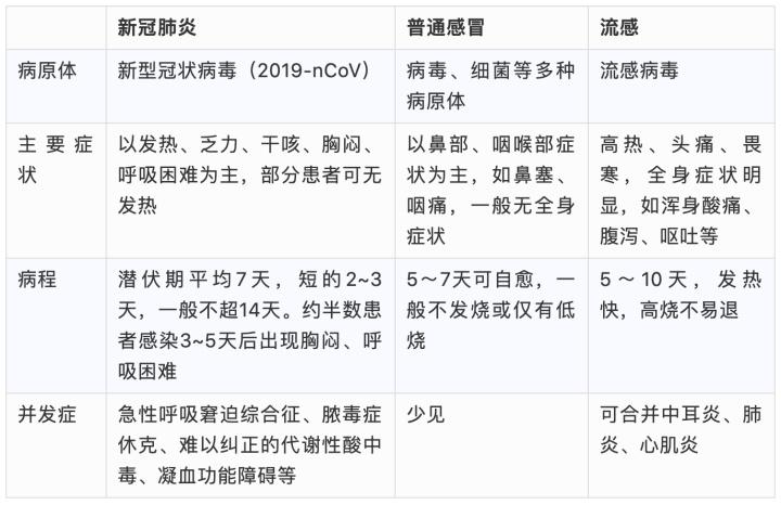 怀疑自己感染了新冠病毒吃什么药,感染了新冠肺炎自己不知道