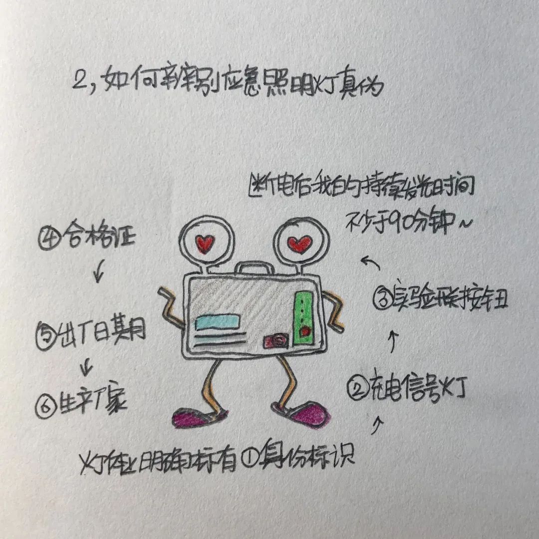 消防315真假辨别动画,聚焦315教您快速识别真假消防产品