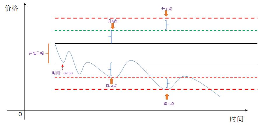 股票交易操作系统有哪些,股票交易系统之悟道