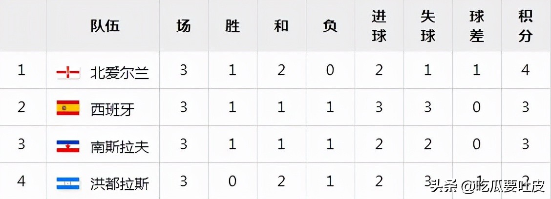 1982年世界杯精彩回顾,1982年世界杯冷门比分