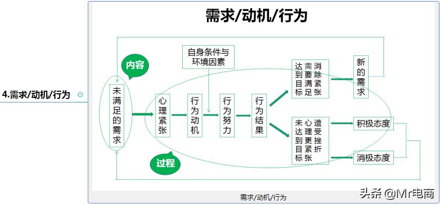 如何做好商家自运营,商家促活运营话术