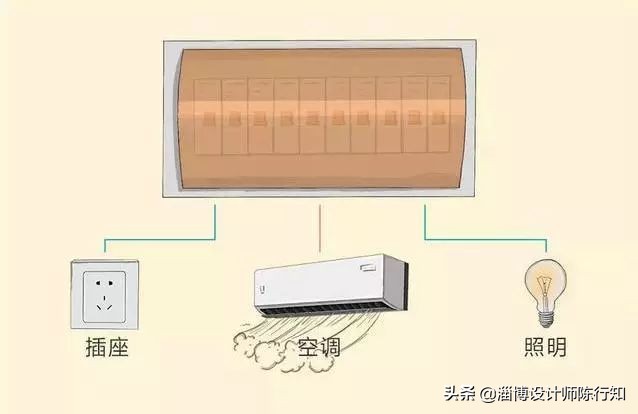 装修全屋电路图,怎么看全屋装修电路图详解