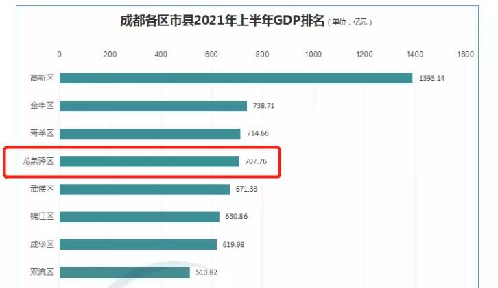 成都龙泉驿东山板块买房,成都龙泉驿区楼盘推荐