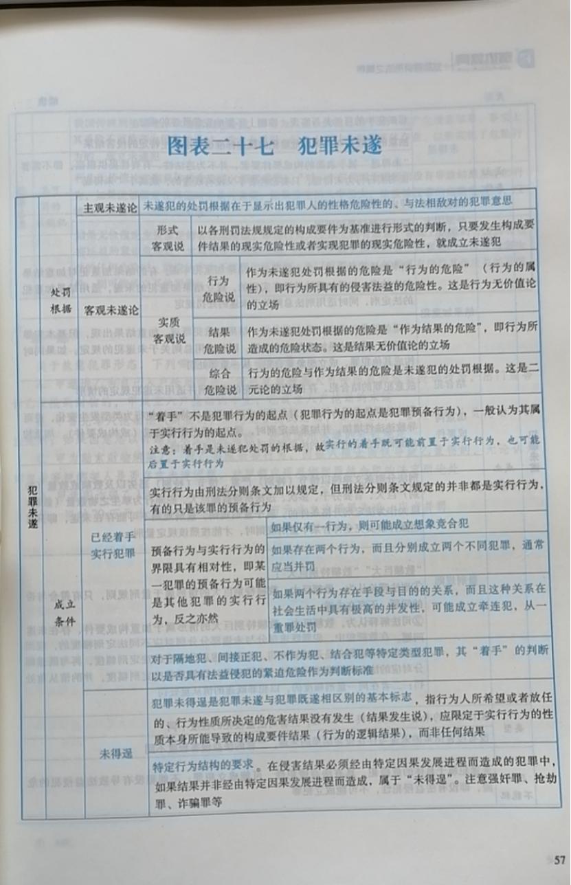刑法法考复习全攻略,法考刑法要怎么复习最有效