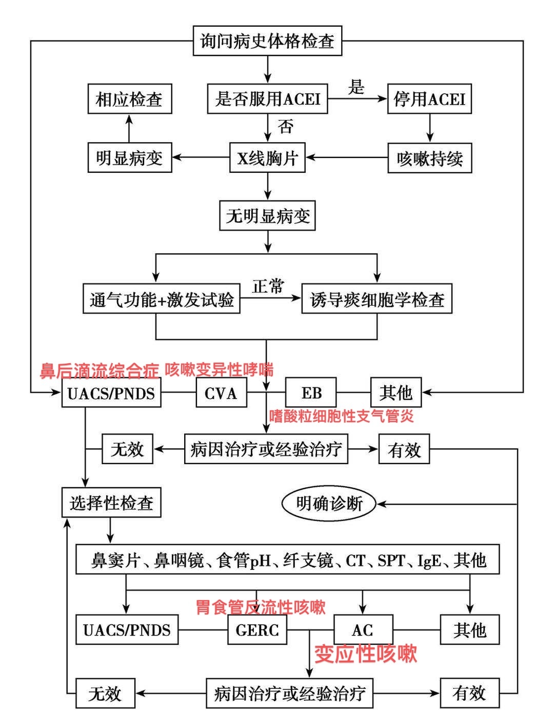 平时咳嗽是怎么回事,平常咳嗽几声是什么情况