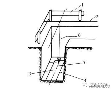 施工测量放线指导手册,土建测量放线全过程