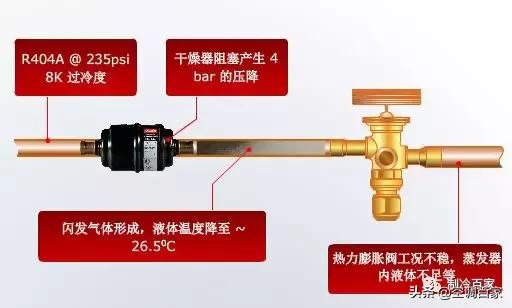 膨胀阀的拆装要求及注意事项,膨胀阀怎么拆解保养