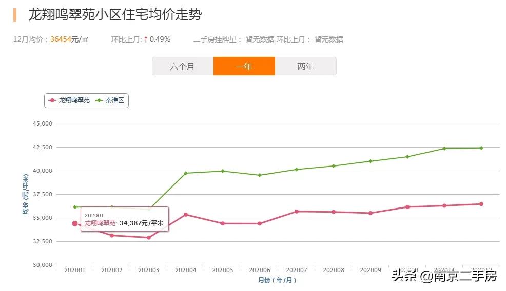 彭州南部新城二手房,商丘南部新城二手房