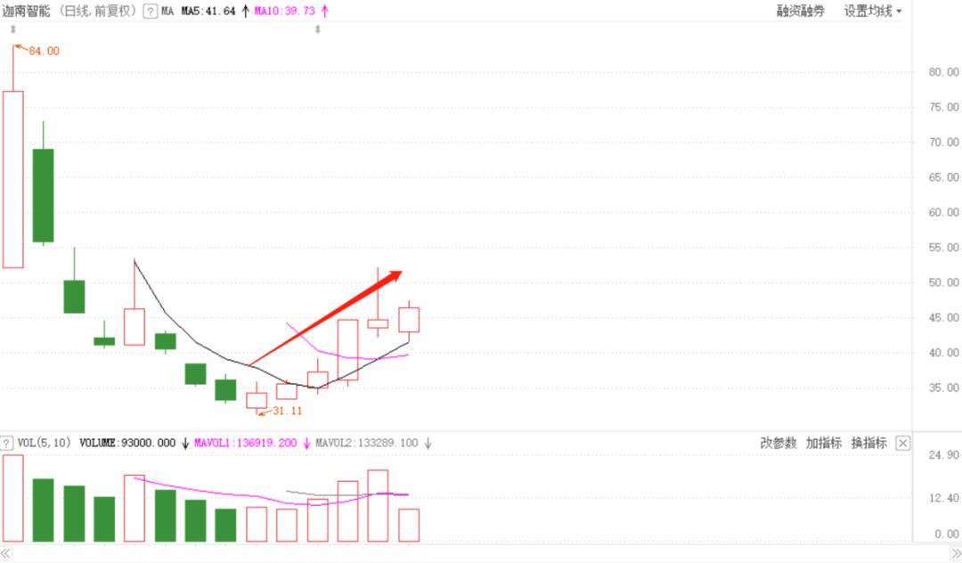 赚钱效应拐点,赚钱效应爆棚