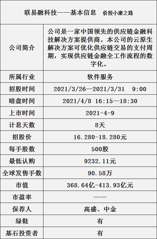港股打新联易融,港股持续低迷打新情绪