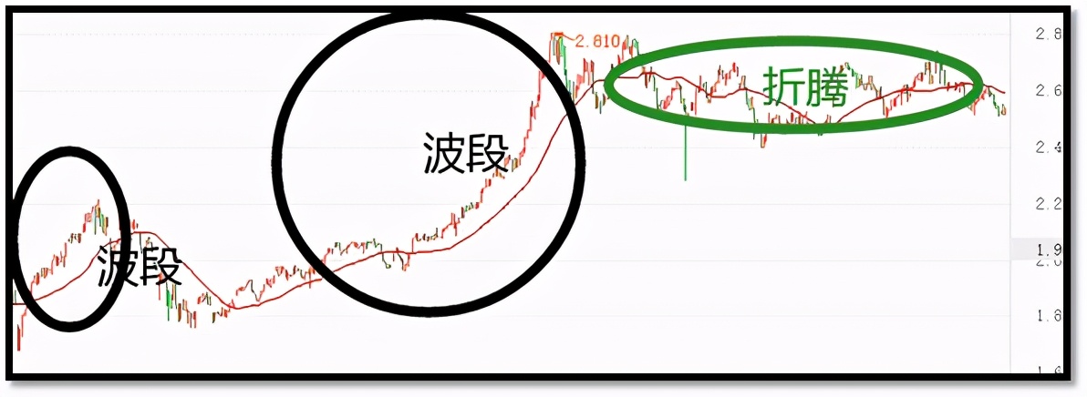 股市里面的隐藏功能,炒股隐秘的角落