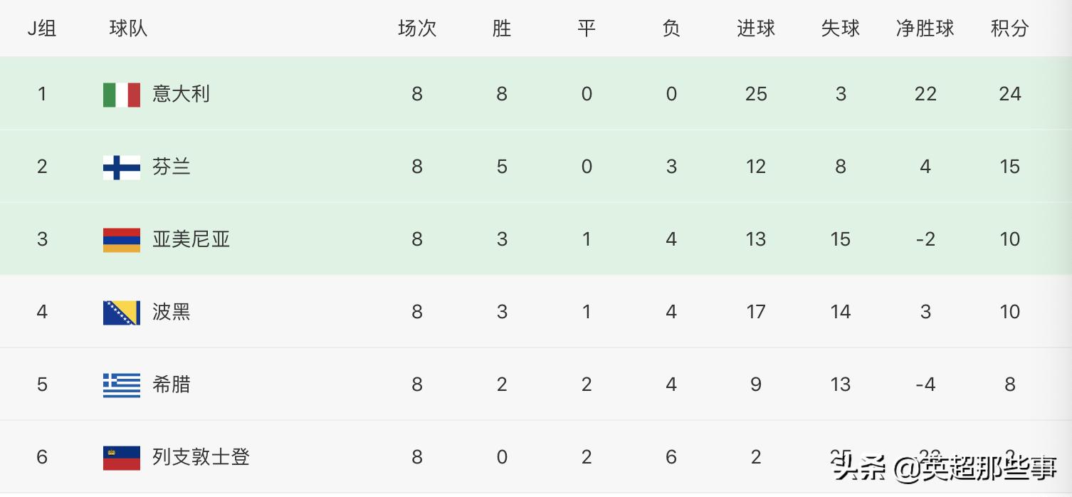 欧预赛赛程意大利直播,意大利欧预赛全部比分