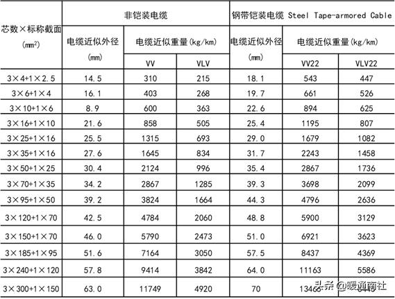 建筑电气验收规范2004,建筑工程机电验收标准和规范