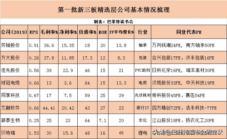 新三板精选层打新,新三板打新顺序