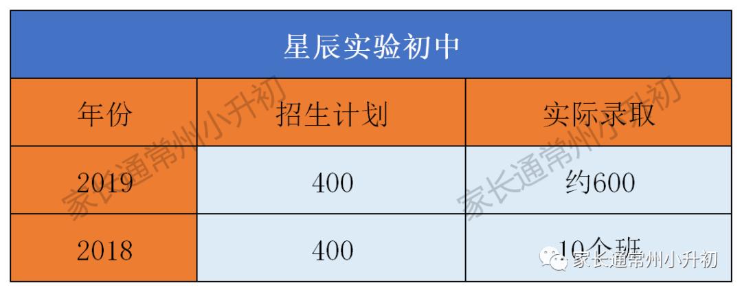 常州小升初规划图,常州武进小升初攻略