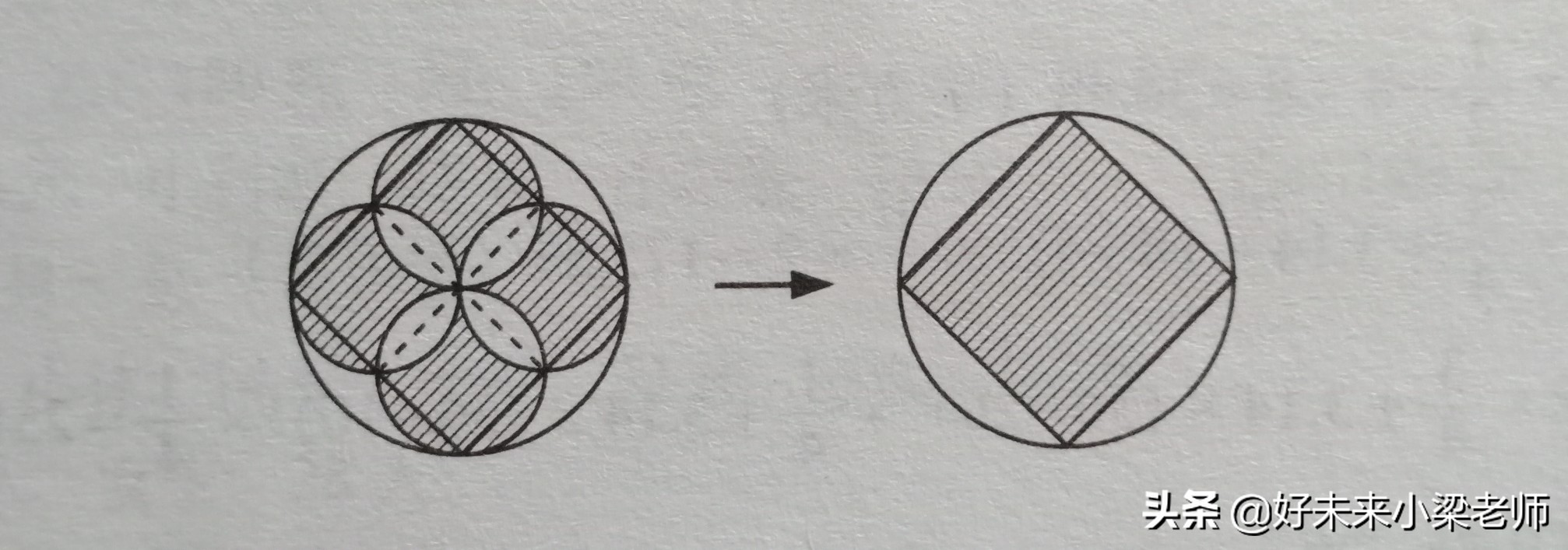多种方法计算圆相关图形,圆求不规则图形周长方法