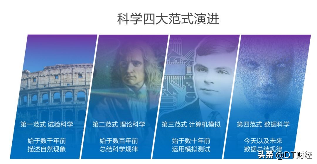 我们正在迎接一个无门槛的自动化AI时代|数据科学50人·陈雨强