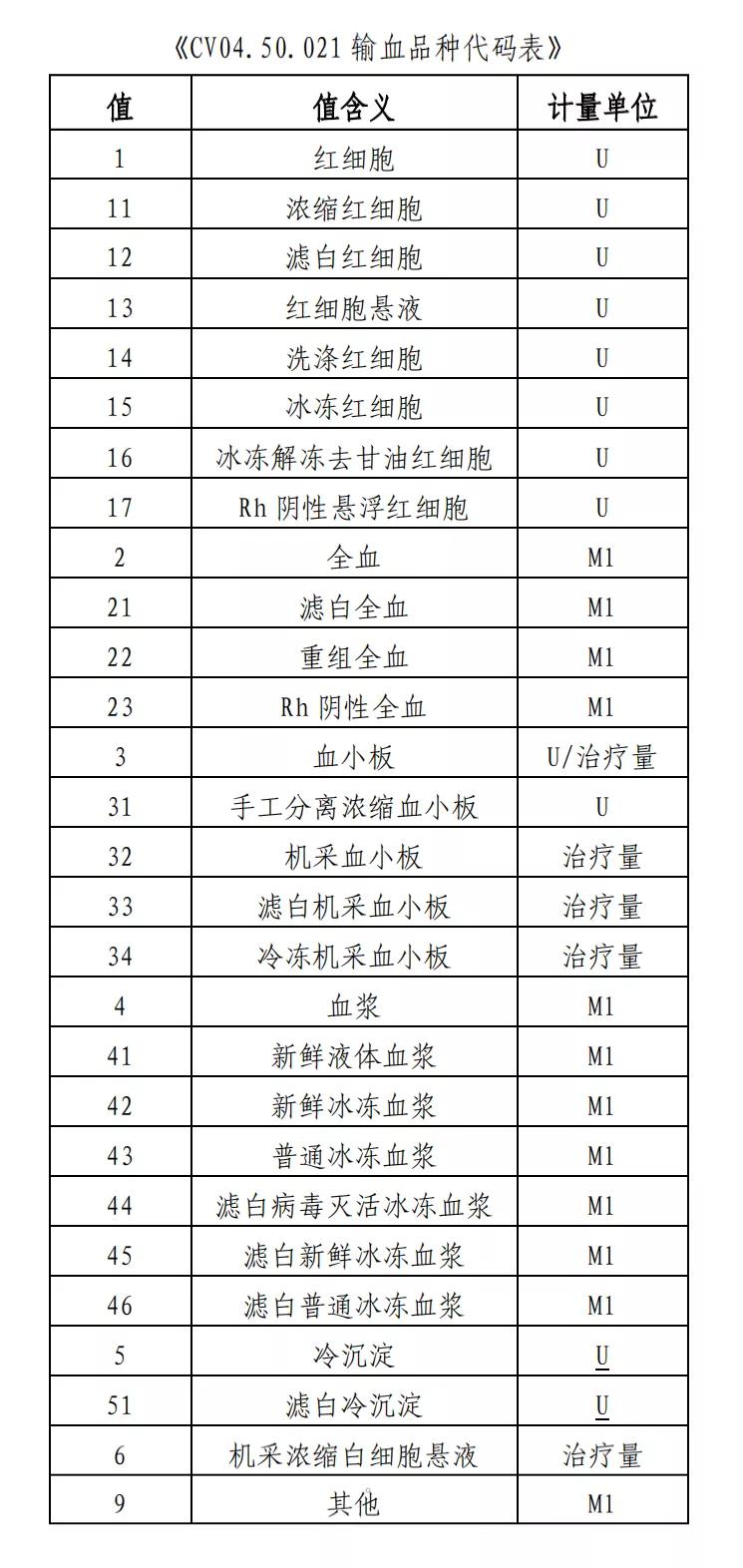 医保结算清单填写及结算流程,2021医保基金结算清单填写规定