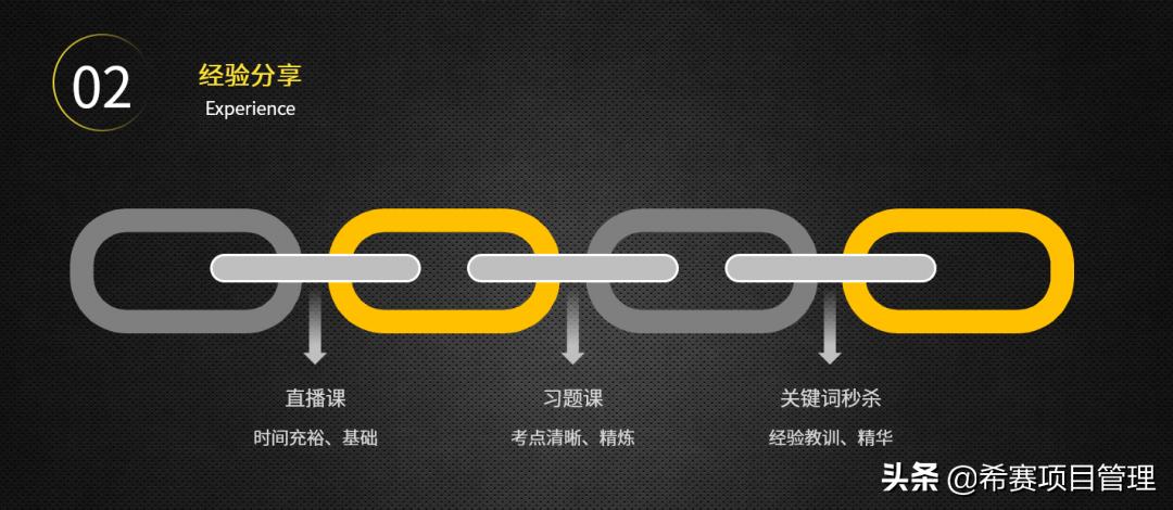 pmp备考技巧和方法,pmp备考的经历体验以及一点方法