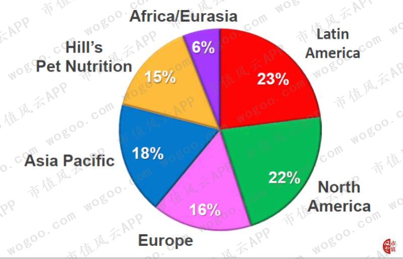 浼犲涓栫晫150绾ф嬁鍒嗙孩,涓栫晫鍒嗙孩