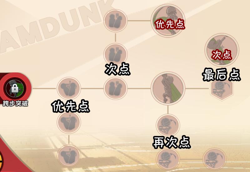 灌篮高手手游花形天赋,灌篮高手手游花形透教程