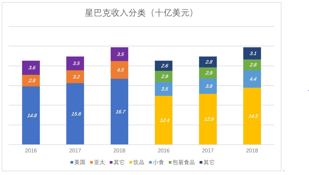 星巴克在中国会改姓吗？