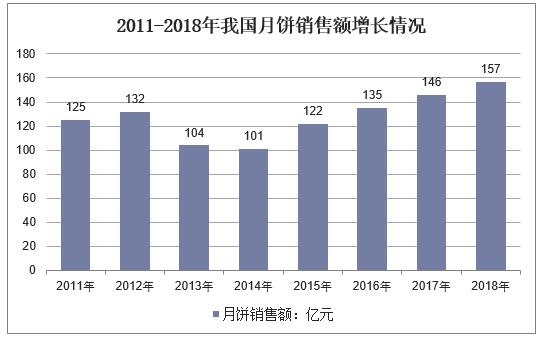 月饼：没有我拿不下来的IP