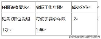 融资担保公司风险管理制度,融资担保公司薪酬