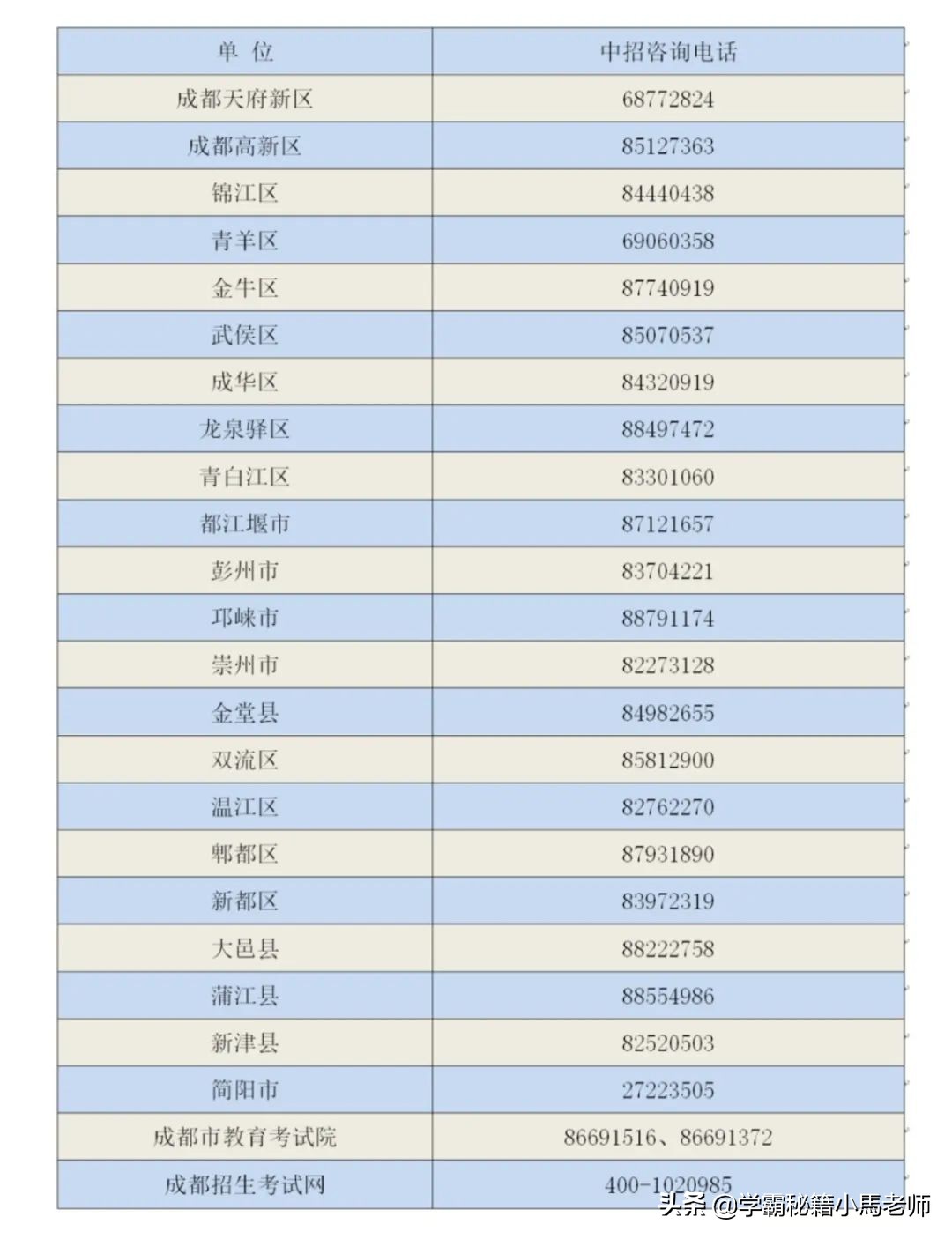 成外本部2022招生简章外地生,外地生可以预录长沙四大名校吗