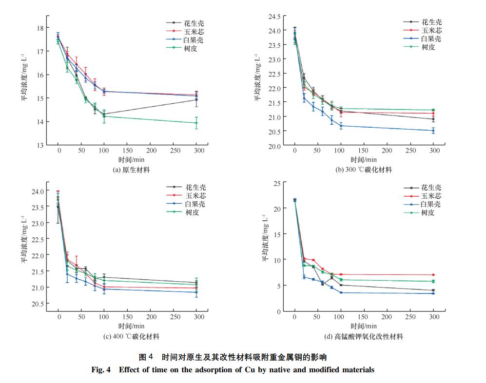 改性吸附剂,改性活性炭吸附金属的优点