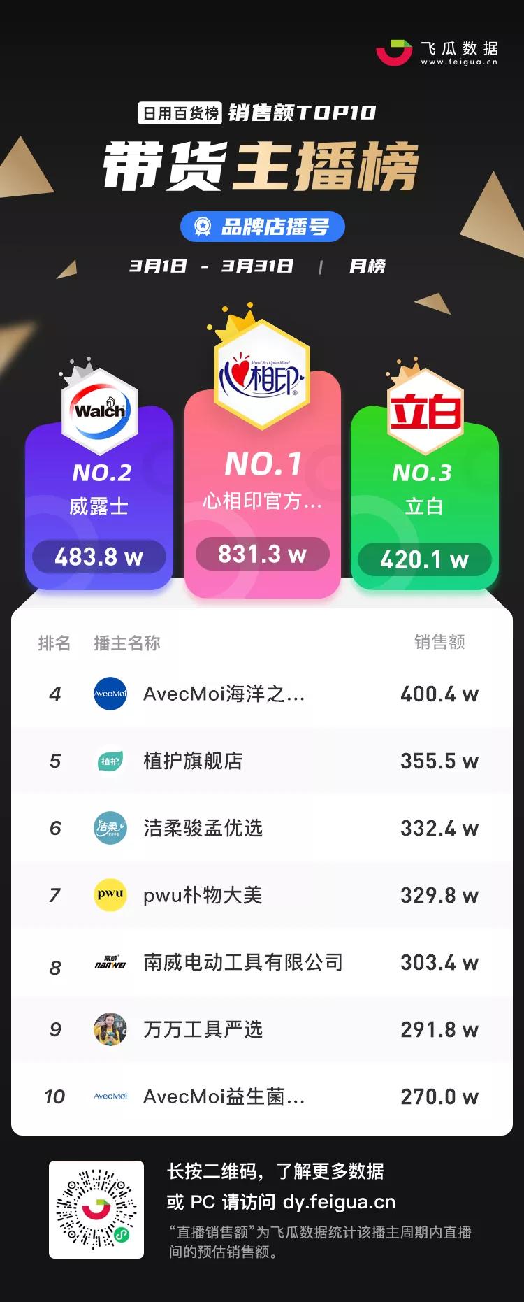 7月抖音带货主播排名前十名,抖音带货主播排名前十名个人收入